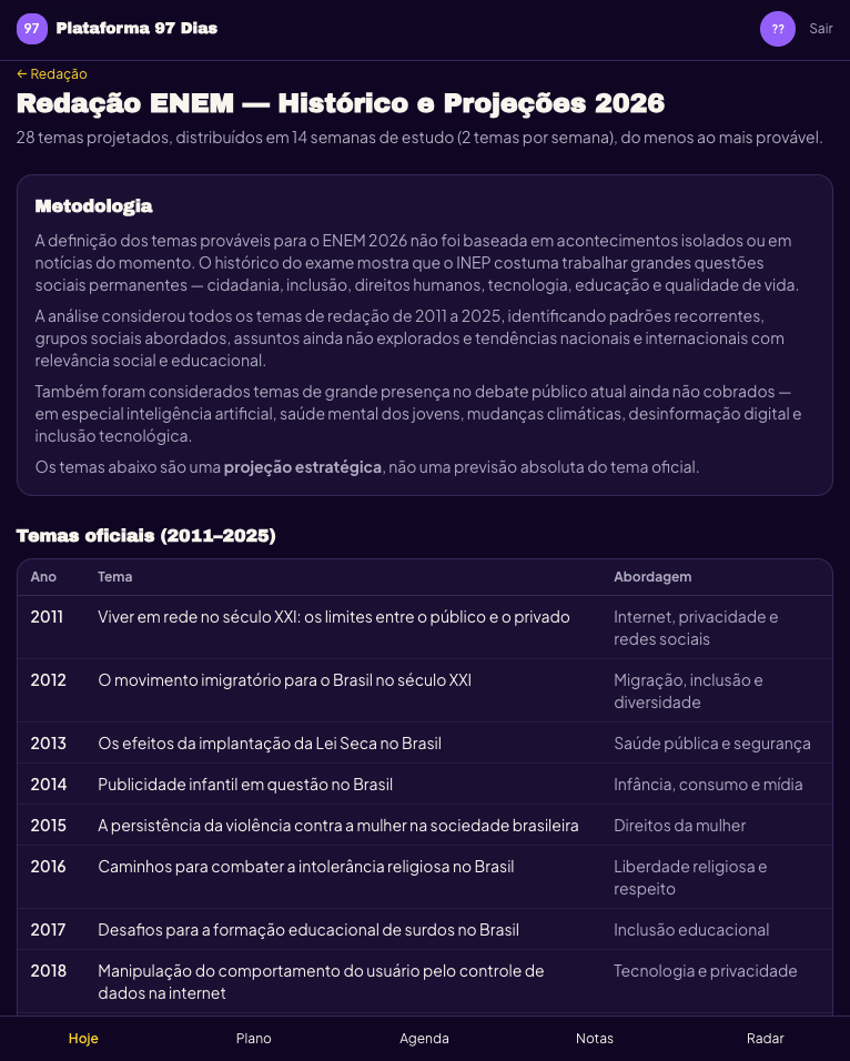 Histórico e projeções 2026 · Análise responsável